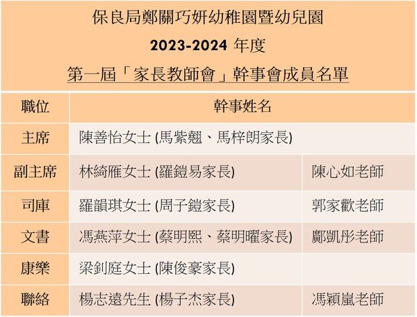 第一届「家长教师会」干事会成员名单